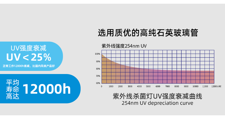 320W杀菌灯管_05.jpg